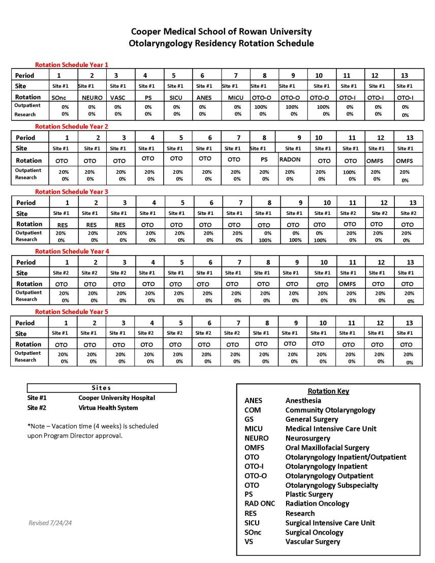 Otolaryngology-HeadNeckSurgery Residency ACGME Block Rotation Schedule for 2025-2026
