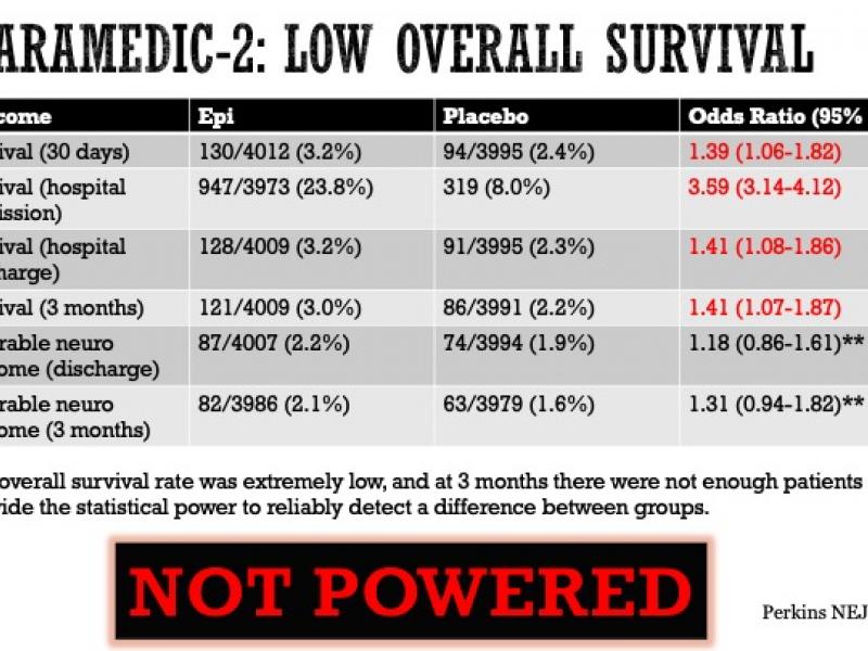 Epi in cardiac arrest: use it or lose it? 