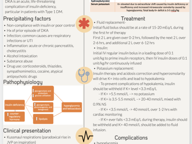 Diabetic Ketoacidosis with Andrea Perdomo, MS4