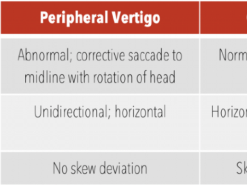 Board Review: Lets get cerebral 