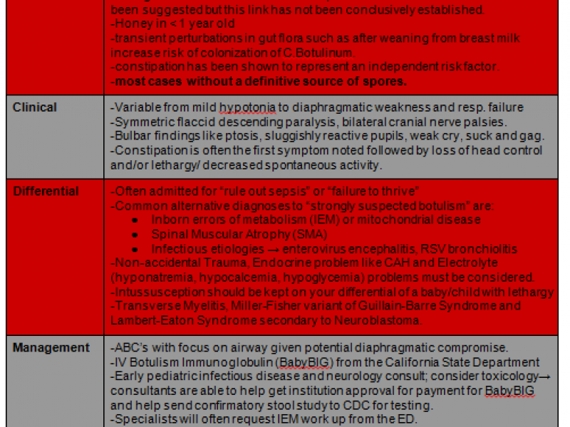 Back to Basics: Infantile Botulism