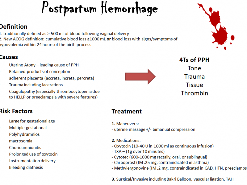 Back to Basics: Postpartum Hermorrhage