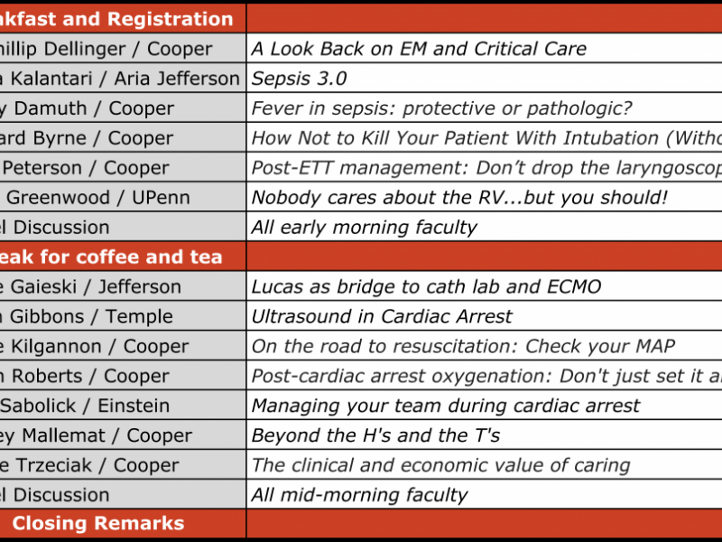 EM Daily Presents the RESUS/EM Conference