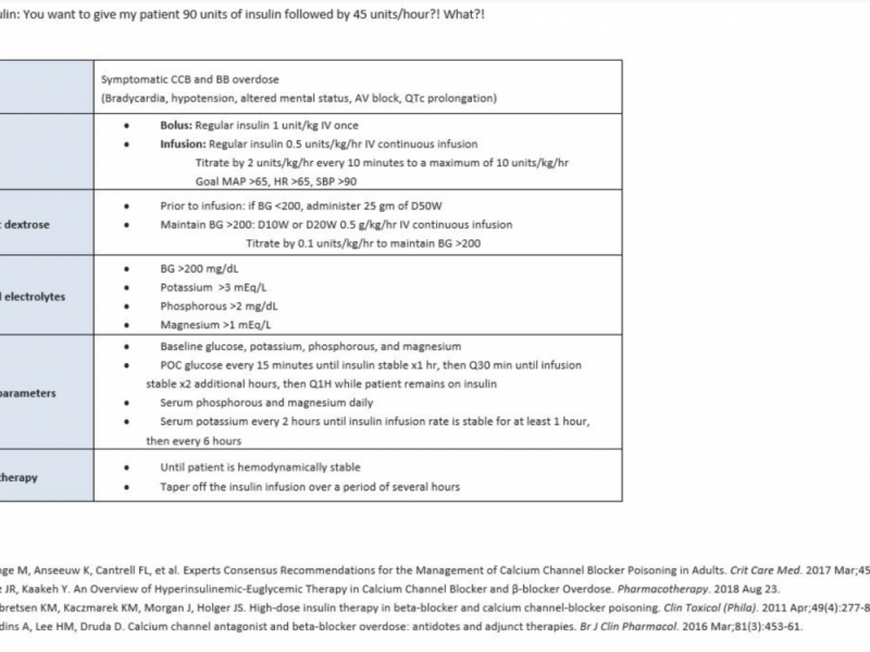 Advanced Practice: High Dose Insulin Therapy