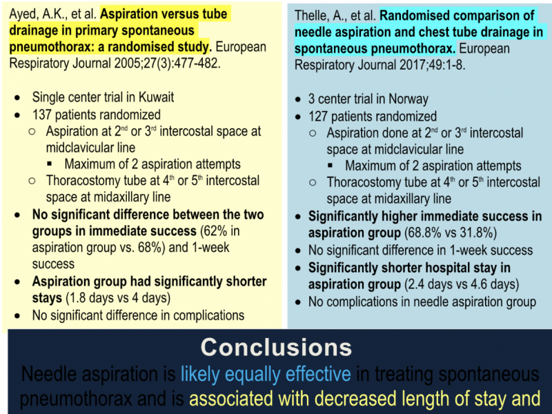 #EMConf: Is Needle Aspiration as Effective as Thoracostomy Tube in Non-traumatic Pneumothorax