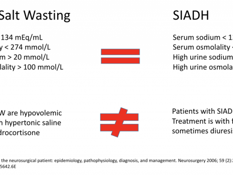 A Clinical Conundrum