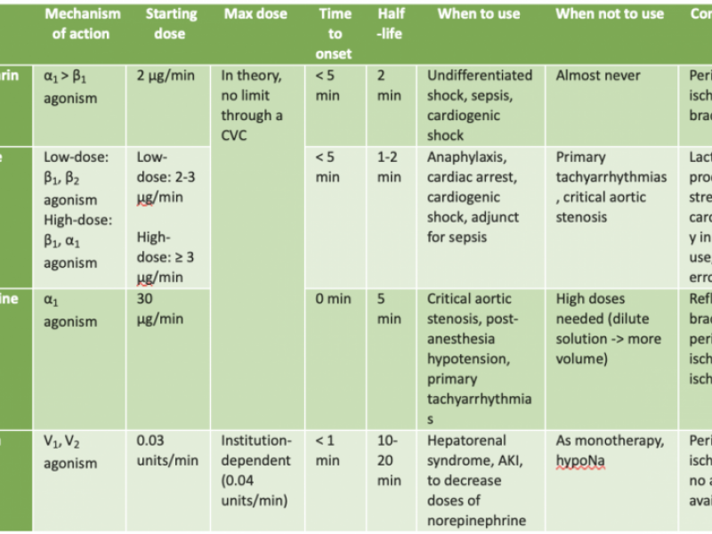 PRESSORS, Part 4: Phenylephrine