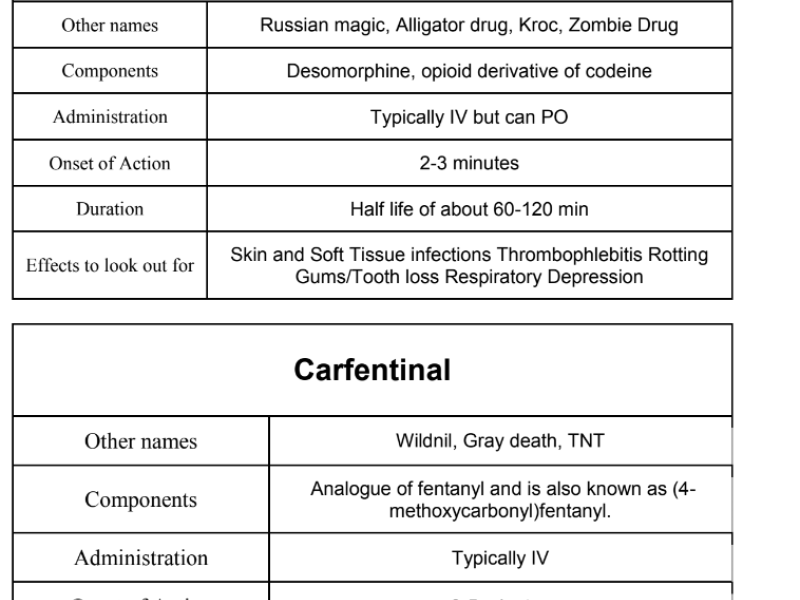 Drugs of Abuse: The Outliers