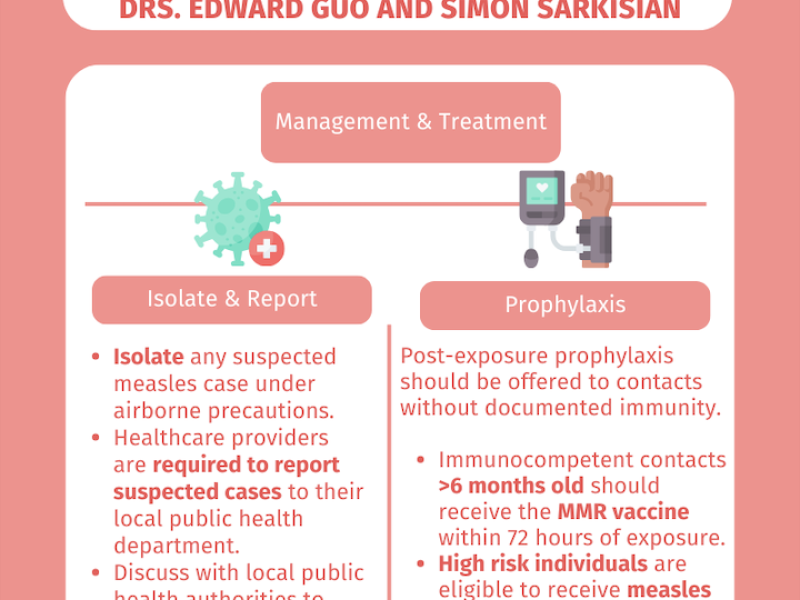 Measles, part 2