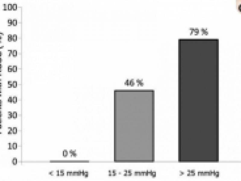 #EMConf: Beyond BLS and ACLS