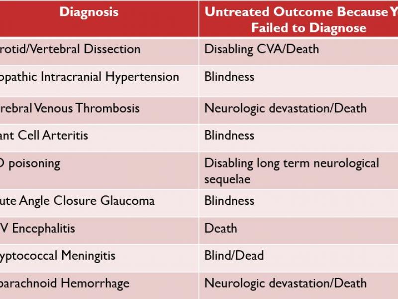 Critical Cases - Serious Headaches and Where to Find Them