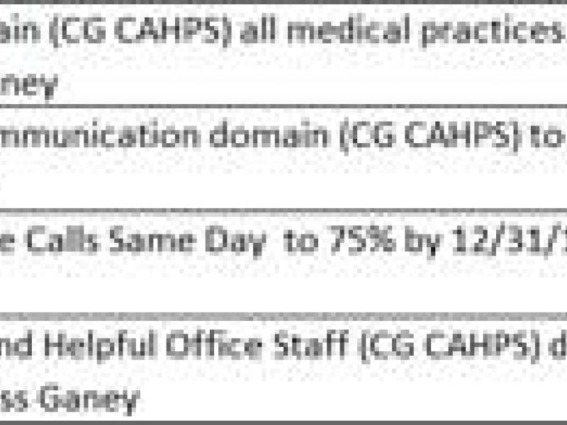 Medical Practices Update from Kim Bass, VP of Ambulatory Operations