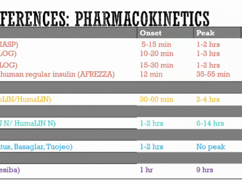 Back to Basics: Insulin Quick & Dirty in the ED (Part 1)